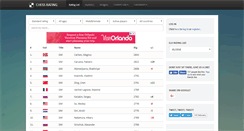 Desktop Screenshot of chessrating.info